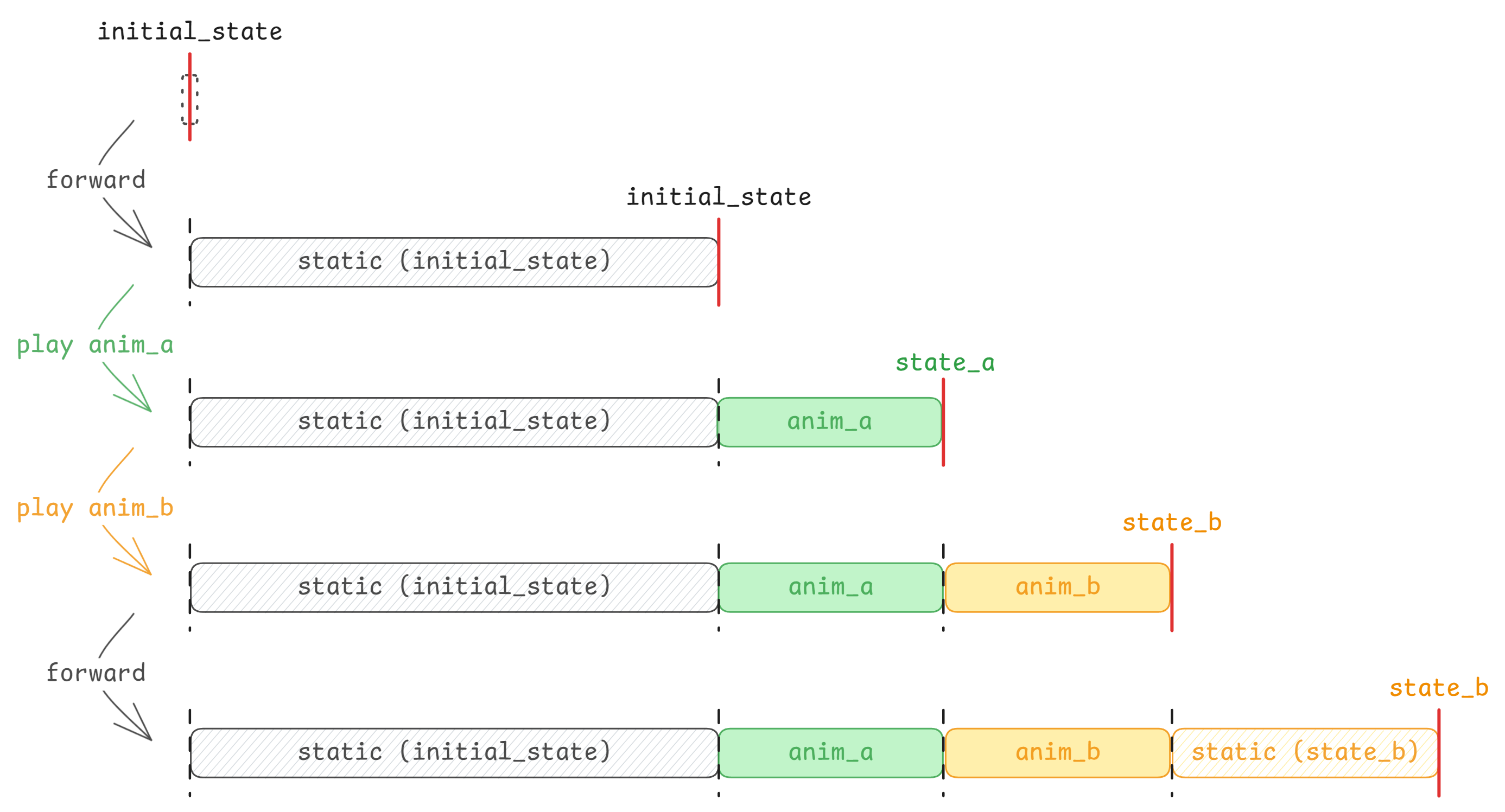 R Timeline Getting Started - Ranim Book
